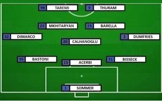 Formasi-Inter-vs-Lazio