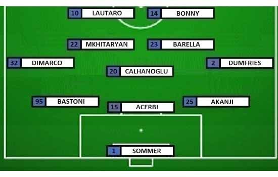 Formasi-Inter-Napoli