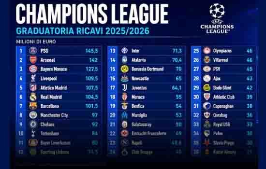 Pendapatan-Liga-Champions